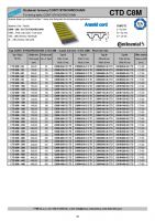 Dimensions and Parameters of CONTI SYNCHROCHAIN CARBON Timing Belts - Preview