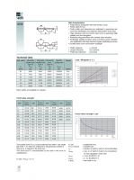 Technical Data and Characteristics of AT20 Belts - Preview