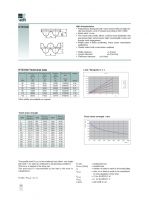 Technical Data and Characteristics of HTD 14M Belts - Preview
