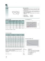 Technical Data and Characteristics of HTD 3M Belts - Preview