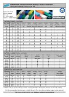 Dimensions and Parameters of Polyurethane Open-Ended V-Belts - Preview