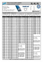 Dimensions and Parameters of CONTI-V GARDEN V-Belts - Preview