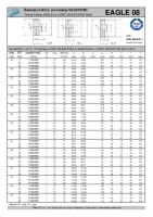 Dimensions and Parameters of EAGLE 8M Timing Pulleys for CONTI SILENTSYNC Belts - Preview