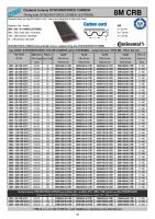 Dimensions and Parameters of CONTI SYNCHROFORCE CARBON (EXTREME) Timing Belts - Preview