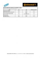 Rubber Products Optional Services Price List - Preview