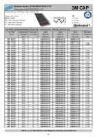 Dimensions and Parameters of CONTI SYNCHROFORCE Timing Belts - Preview