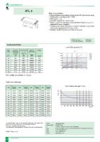 Technical Data and Characteristics of ATL Belts - Preview