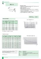 Technická data a vlastnosti řemenů ATL10 - Preview