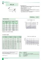 Technical Data and Characteristics of ATL20 Belts - Preview