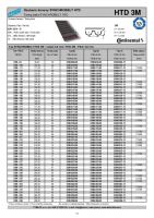 Dimensions and Parameters of HTD Timing Belts - Preview