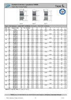 Dimensions and Parameters of Inch Sizes Taper Lock Timing Pulleys - Preview