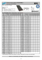 Dimensions and Parameters of Inch Sizes Timing Belts - Preview