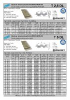 Dimensions and Parameters of CONTI SYNCHROFLEX T2,5 DL Timing Belts - Preview