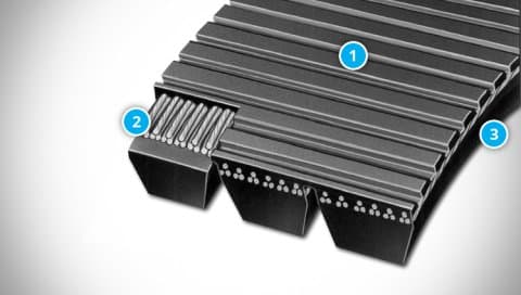 Special Polyurethane V-belts Structure