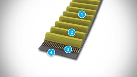 CONTI SYNCHROCHAIN Belt Structure