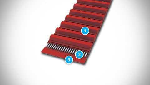 CONTI SYNCHROFLEX GEN III Belt Structure