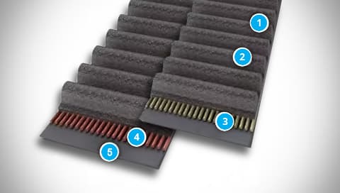 CONTI SYNCHROFORCE EPDM Series Belt Construction