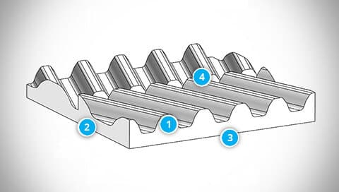 EAGLE Polyurethane H.O.T. Belt Structure