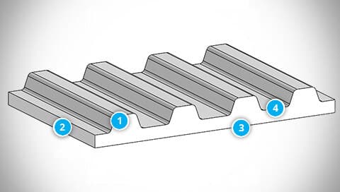 TOTAL PROTECTION No Teeth Gap Polyurethane Timing Belt Structure