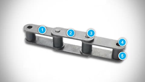 Conveyor Roller Chains Construction
