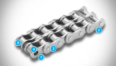 Standard Duplex Roller Chain Structure