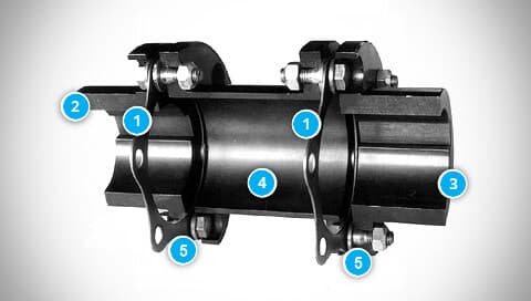 ESCODISC DLC Series Coupling Construction