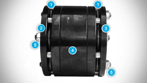 ESCODISC DMUCC Series Coupling Construction