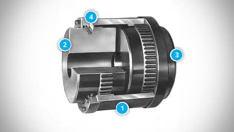 ESCOGEAR C Series Coupling Construction