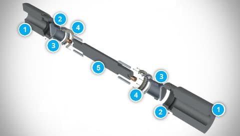 ESCOGEAR S Series Coupling Construction
