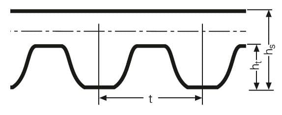 Scheme of the CTD Profile