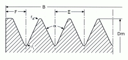 Poly-V Groove Profile